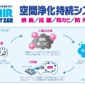 空間浄化持続システムで心地よい車内に！！